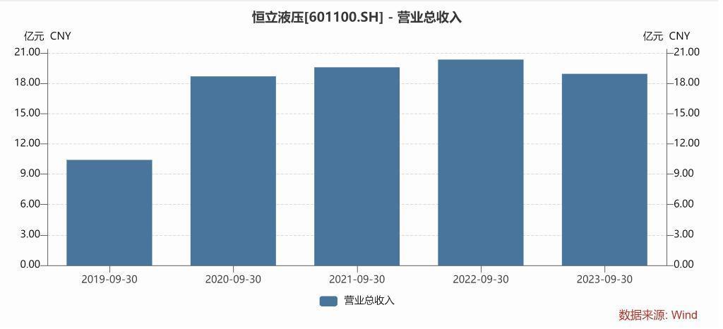 恒立液压遇上人形机器人，曾经的10倍成长公司迎来新想象