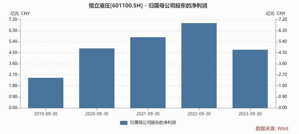 恒立液压遇上人形机器人，曾经的10倍成长公司迎来新想象