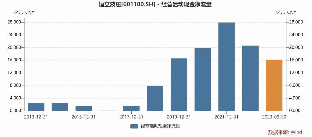 恒立液压遇上人形机器人，曾经的10倍成长公司迎来新想象