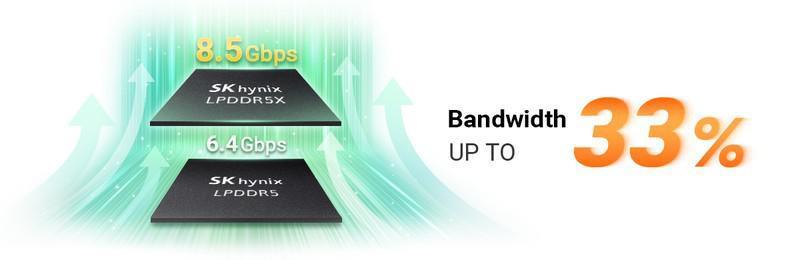 旗舰手机都在用的LPDDR5X内存是什么？看这篇就懂了