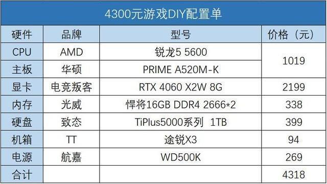 攒机单点评：4000元核显还谈性价比？