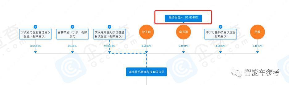 253天，李书福在武汉干出100亿独角兽