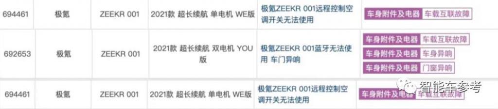 253天，李书福在武汉干出100亿独角兽