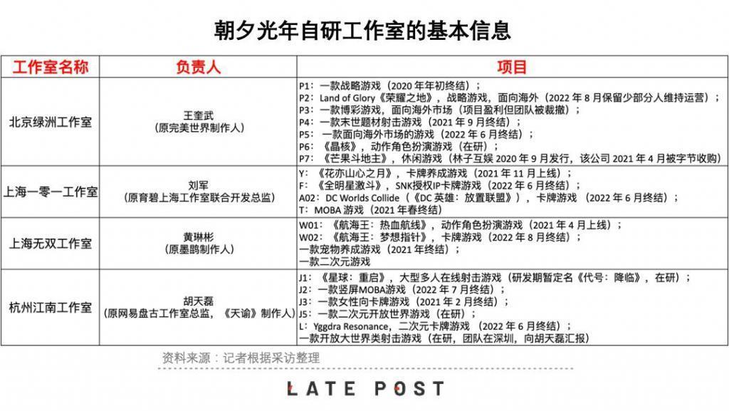 字节只争朝夕，游戏再无光年