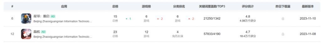 字节游戏大裁员第一天：会议室全约满，“严授和梁汝波反复讨论后决定的”