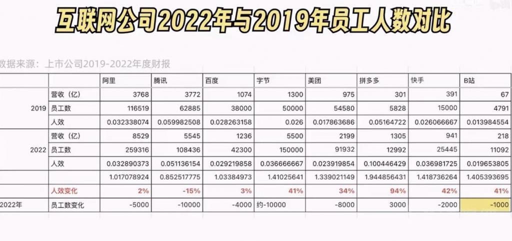阿里确认放弃量子计算研发，投入6年的实验室到底研究了哪些成果？