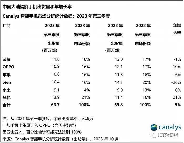 苹果打了谁的脸？