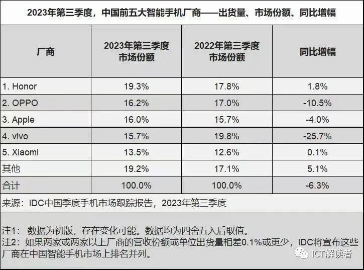 苹果打了谁的脸？