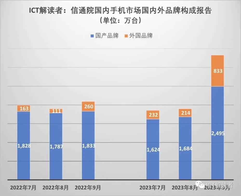 苹果打了谁的脸？