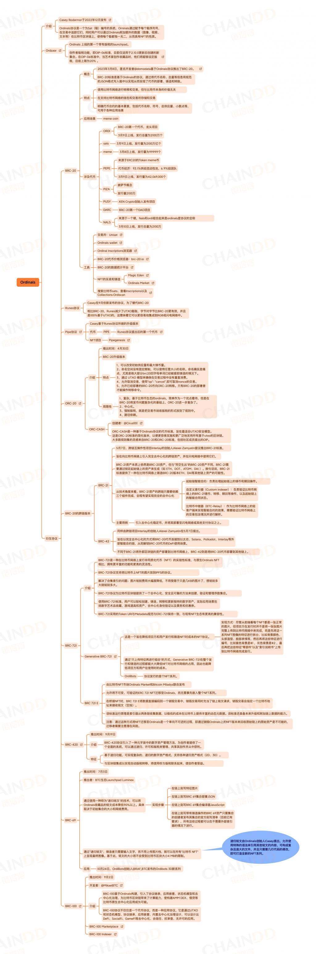 盘点比特币网络全生态：规模仍待完善，扩容迫在眉睫