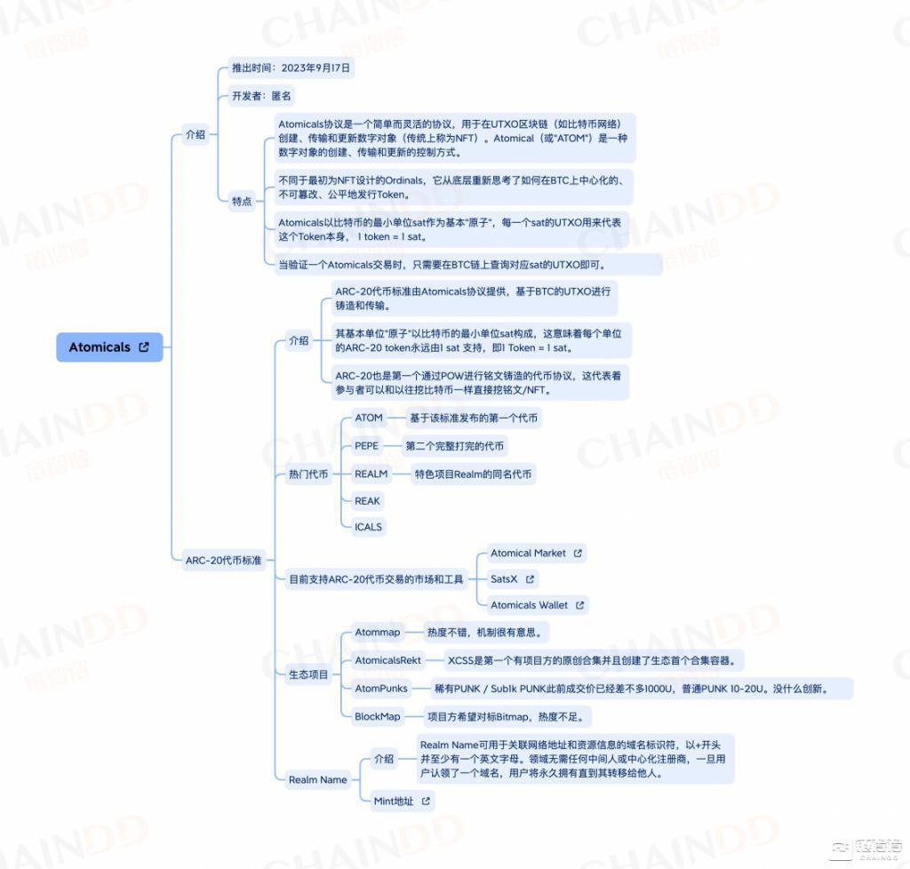 盘点比特币网络全生态：规模仍待完善，扩容迫在眉睫