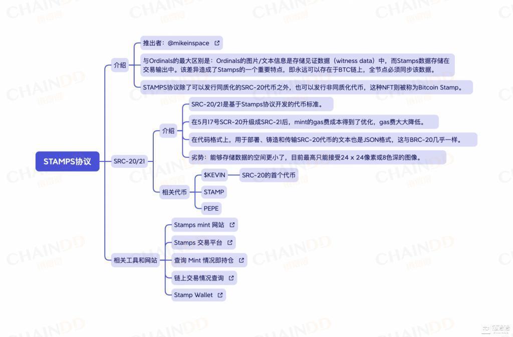 盘点比特币网络全生态：规模仍待完善，扩容迫在眉睫