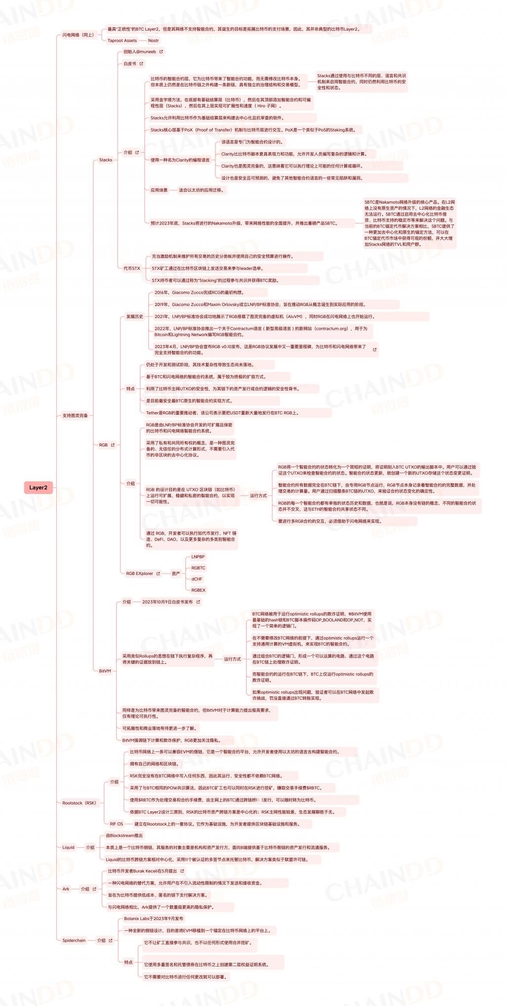 盘点比特币网络全生态：规模仍待完善，扩容迫在眉睫