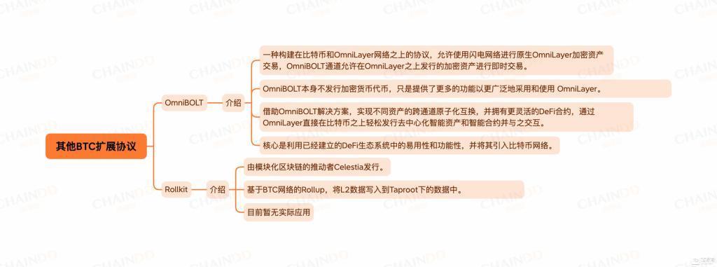 盘点比特币网络全生态：规模仍待完善，扩容迫在眉睫