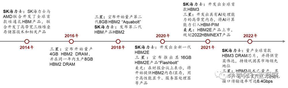 干掉硅中介层？