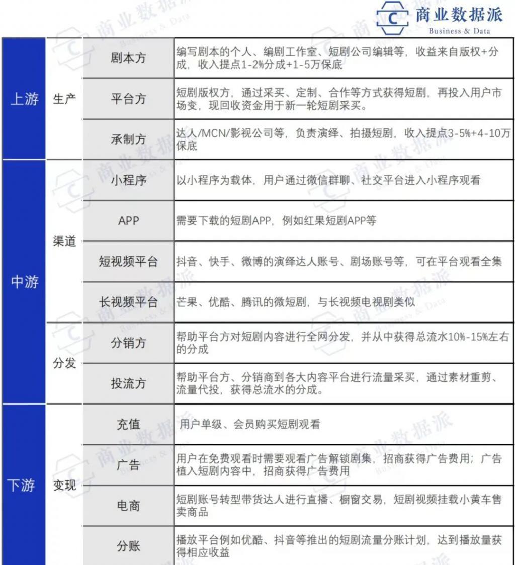 爆火后急刹，短剧行业能否拿到“重生”剧本？