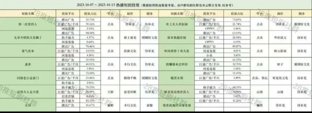 爆火后急刹，短剧行业能否拿到“重生”剧本？