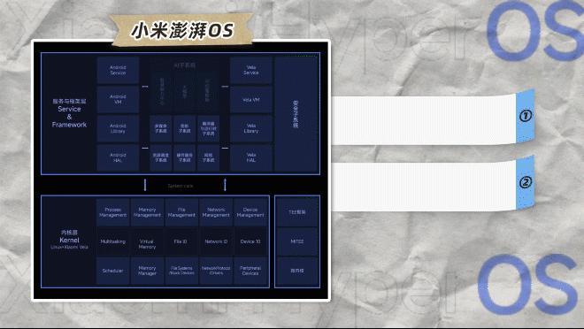 澎湃 VS 鸿蒙，测完看清了差距！
