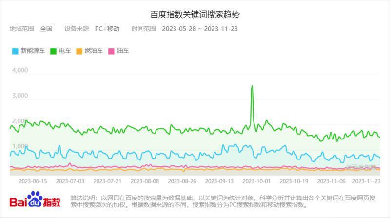 首吃螃蟹的新能源车主，为何默默回归燃油车？