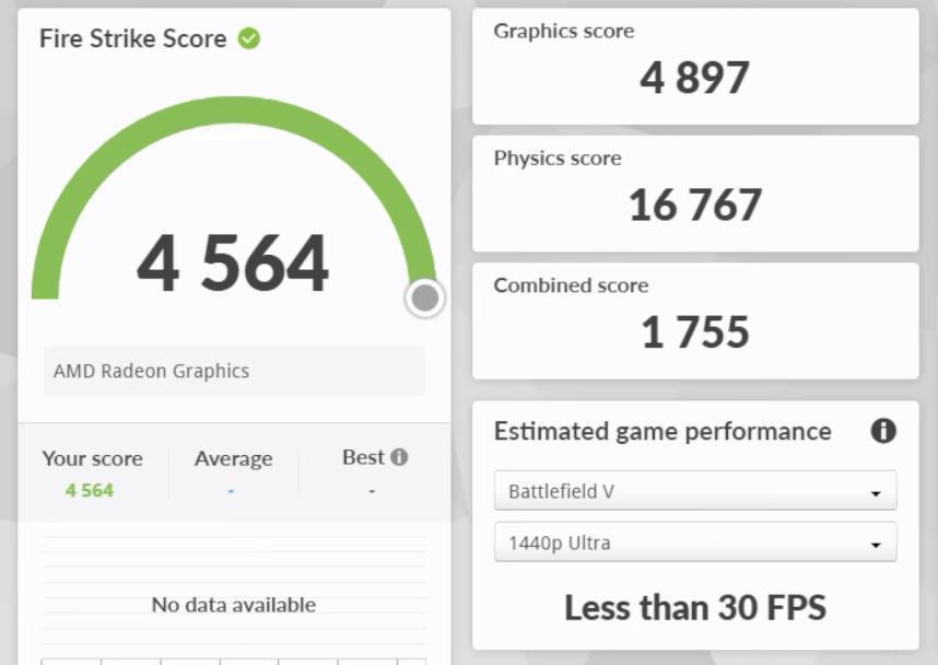 首款锐龙 Z1 迷你 PC 通过基准测试：功率 40W