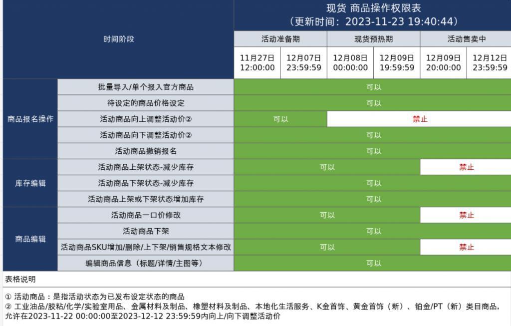 2023 淘宝年终好价节 12 月 9 日开启，满 200-30 元