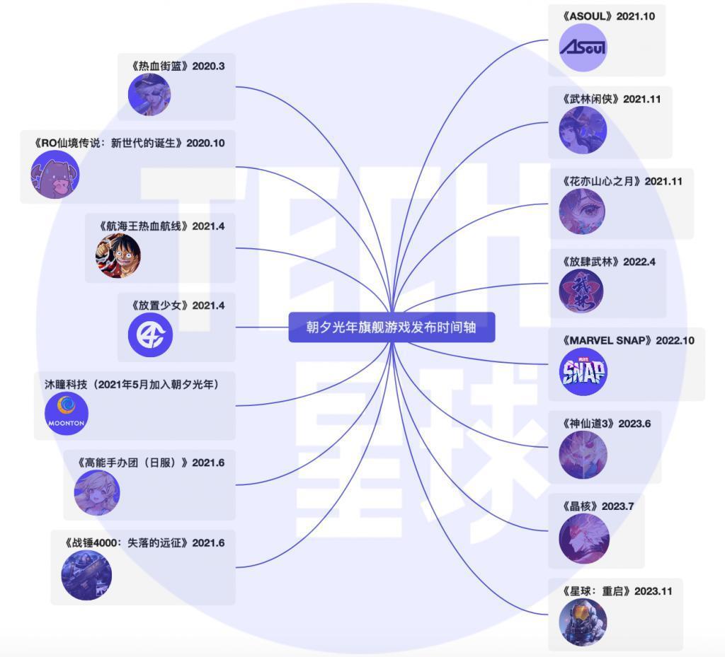 字节游戏:跳动4年,朝夕剧变