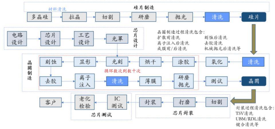 美国出口禁令之下，英伟达又为中国“阉割”一颗芯片