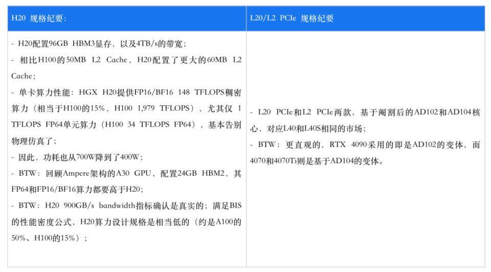 美国出口禁令之下，英伟达又为中国“阉割”一颗芯片