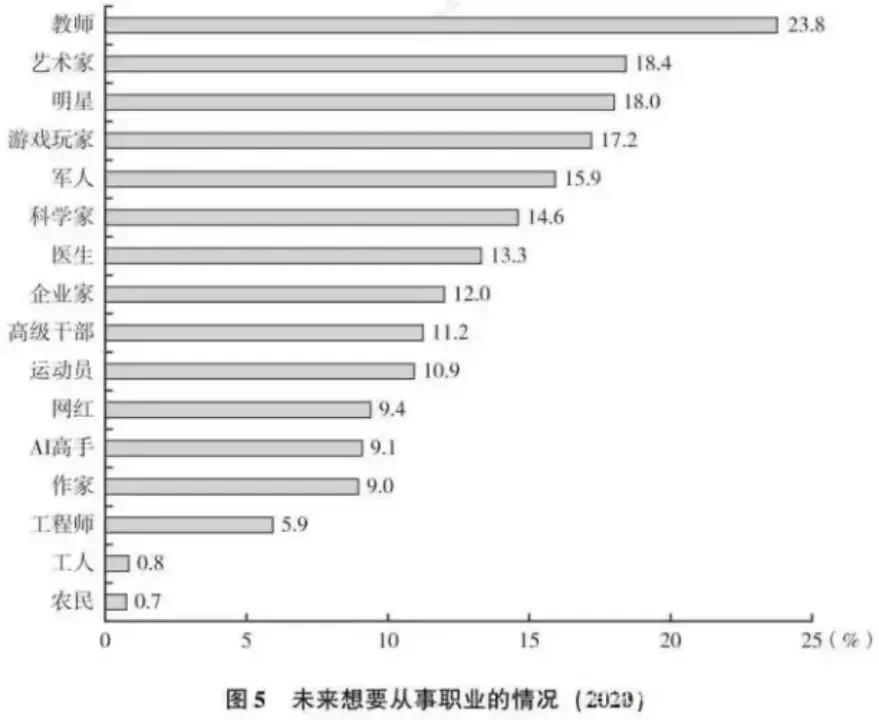 工作而已，谁又比谁高贵…