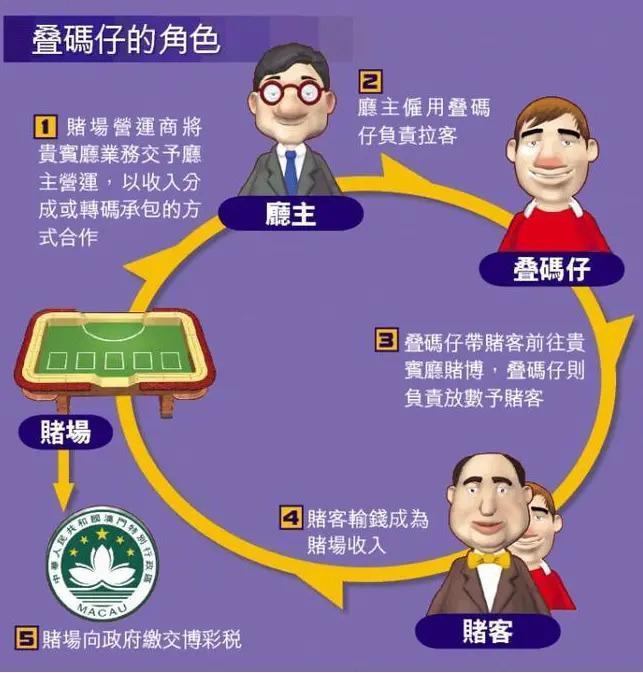 爱上“叠码仔”：女明星的《孤注一掷》