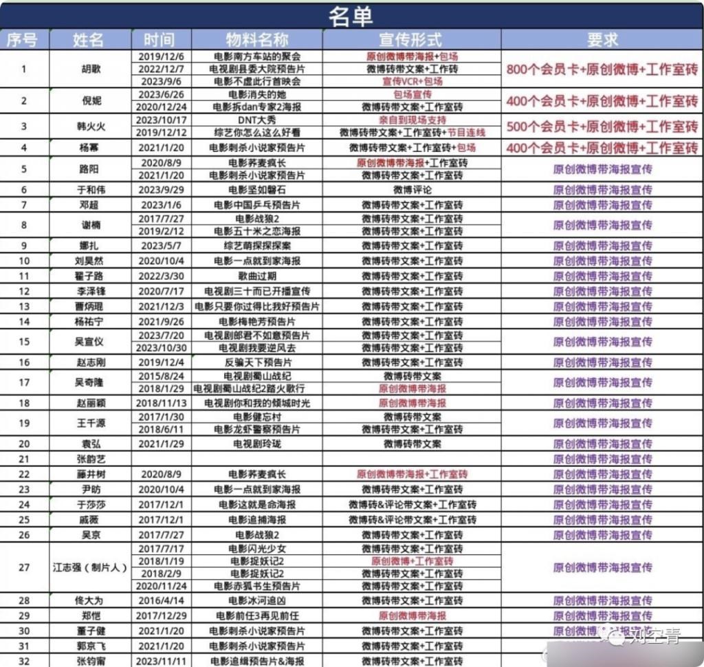 内娱这种丑事，闻所未闻