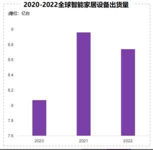 智美融合焕新未来智能家，华为全屋智能5.0震撼登场