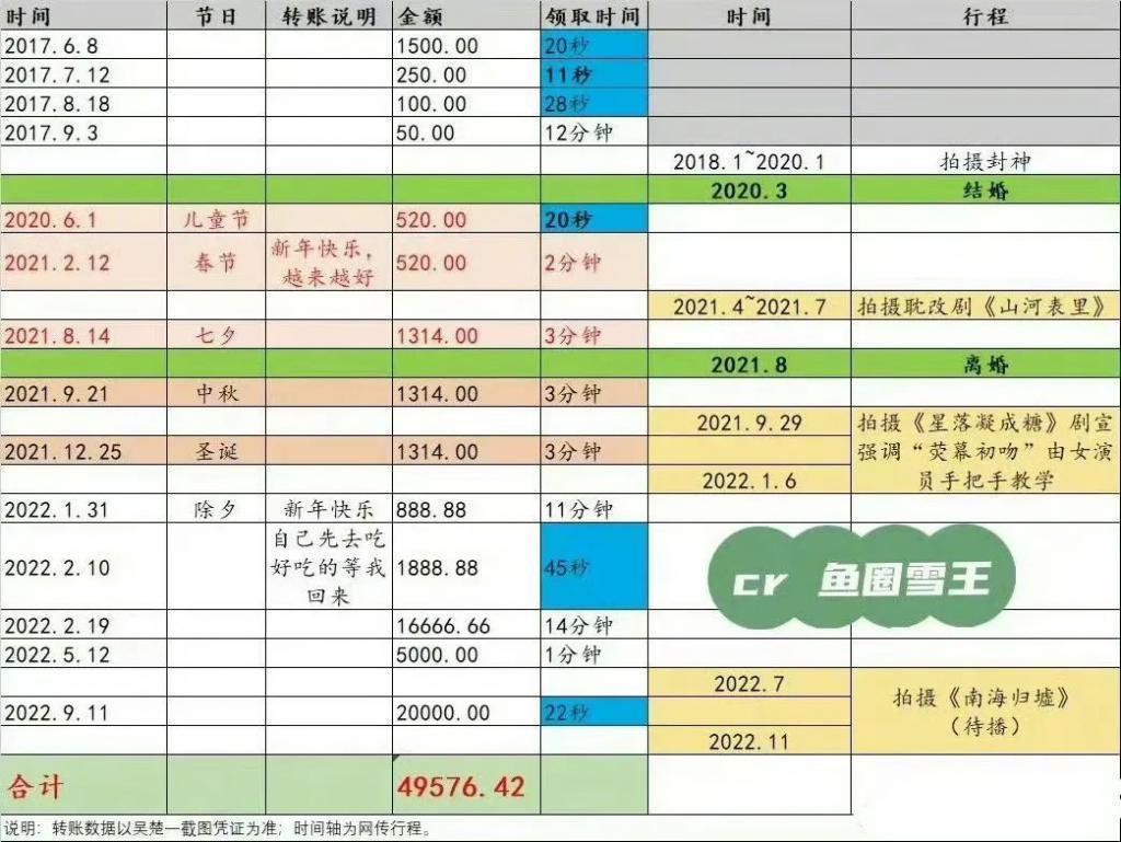 男女通吃，隐婚被爆，新晋顶流房塌没了