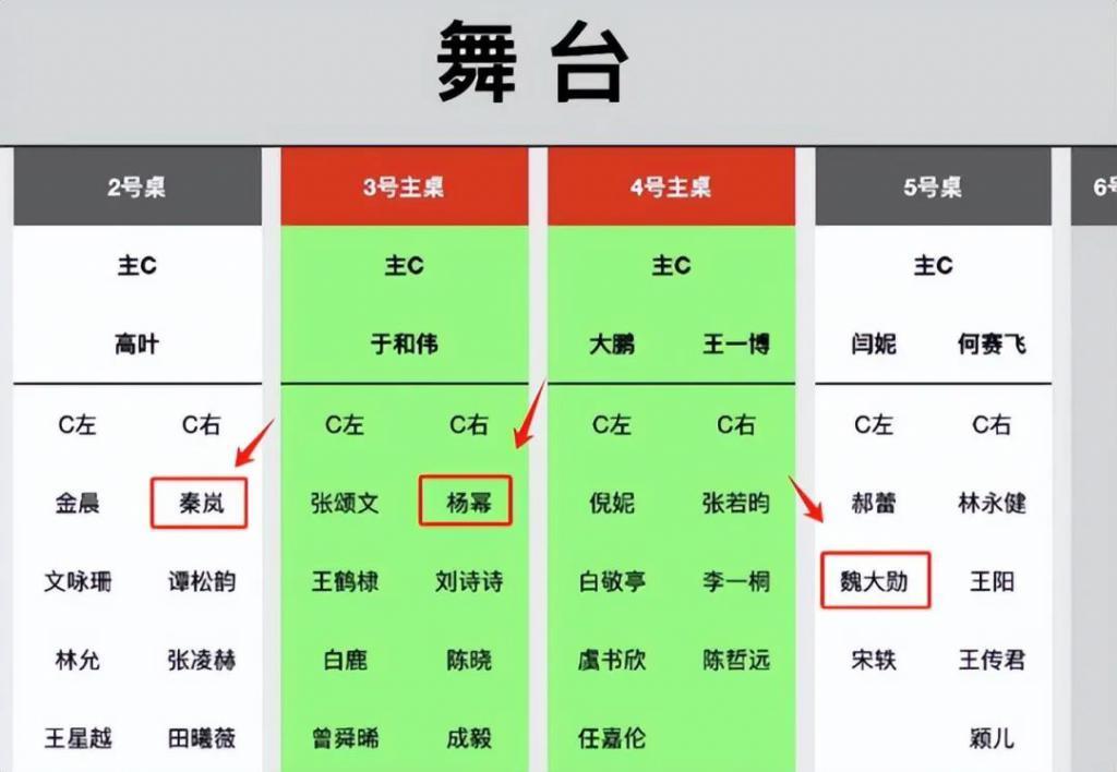 当37岁杨幂和44岁秦岚同框，我才明白什么叫顶级骨相