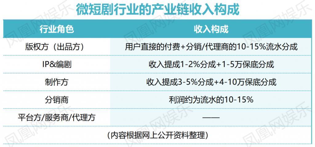 8天净赚近千万！起底短剧头部公司背后的“暴富逻辑”