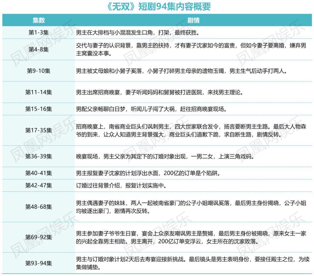 8天净赚近千万！起底短剧头部公司背后的“暴富逻辑”