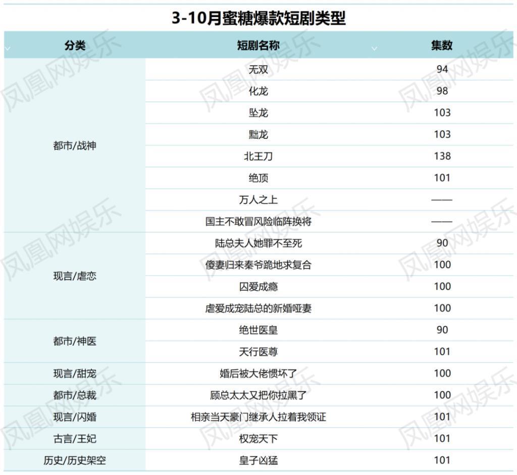 8天净赚近千万！起底短剧头部公司背后的“暴富逻辑”