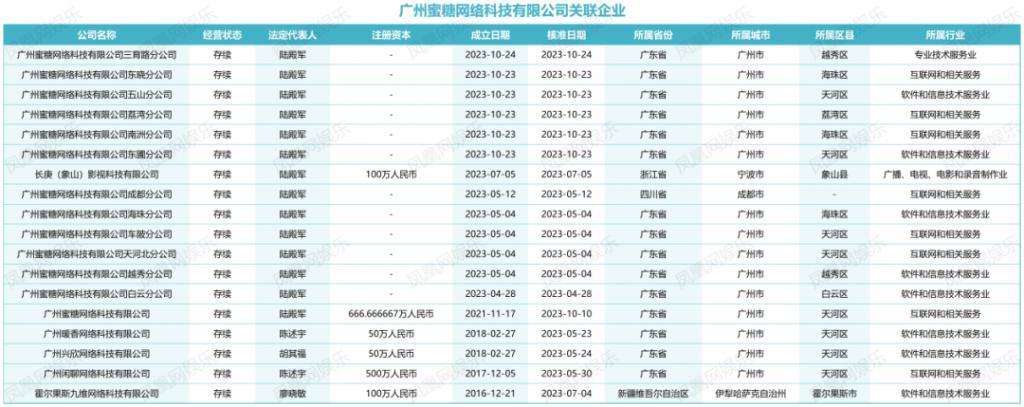 8天净赚近千万！起底短剧头部公司背后的“暴富逻辑”