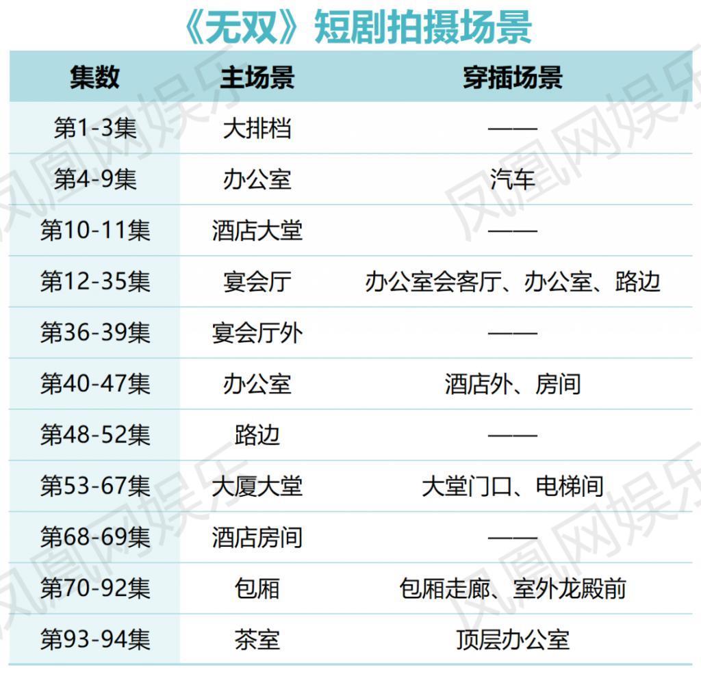 8天净赚近千万！起底短剧头部公司背后的“暴富逻辑”