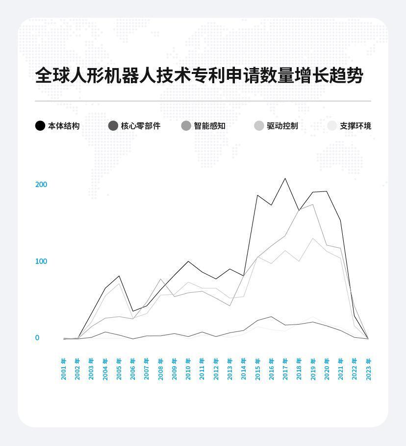 从追赶者到引领者，人形机器人能否走出下一个「比亚迪」？