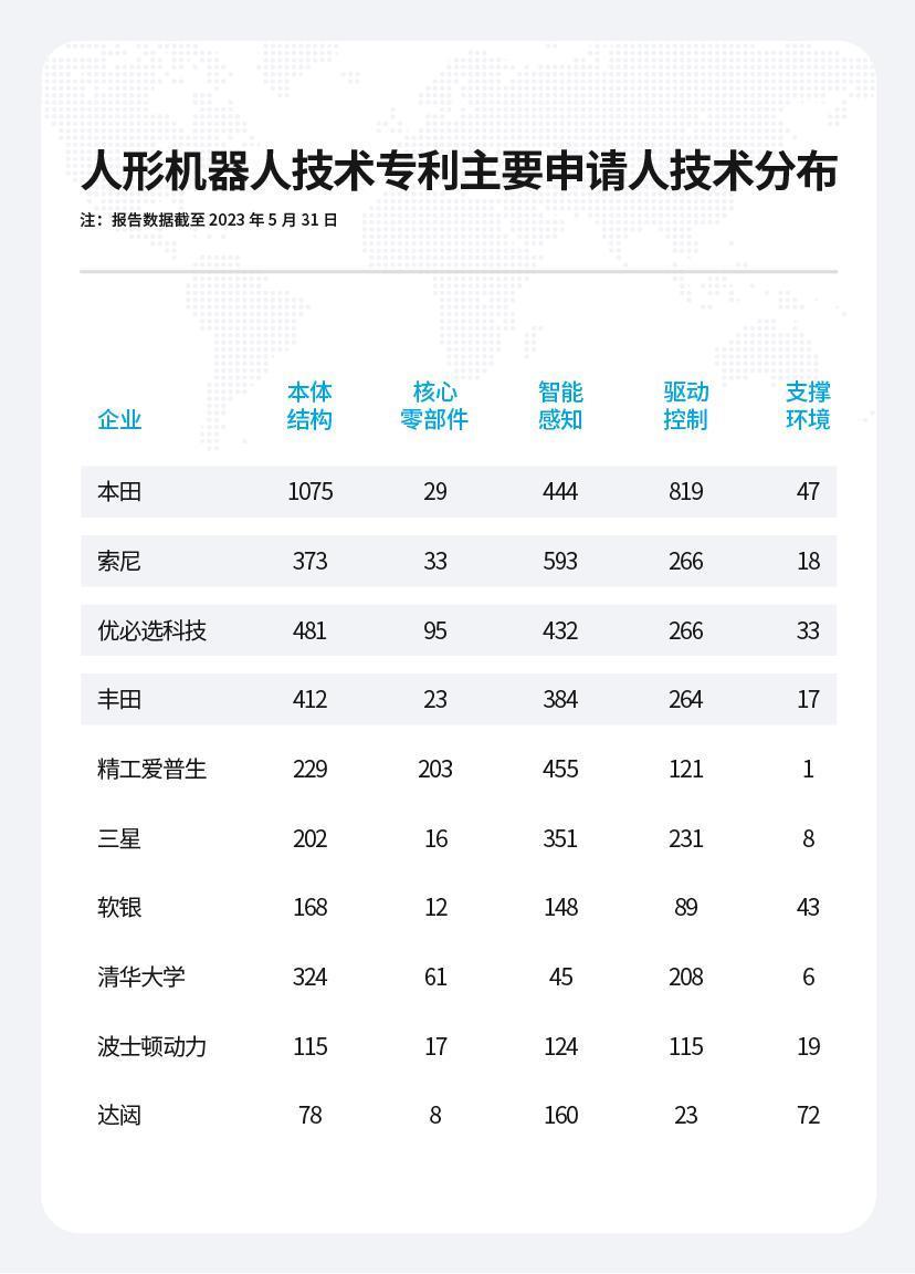 从追赶者到引领者，人形机器人能否走出下一个「比亚迪」？