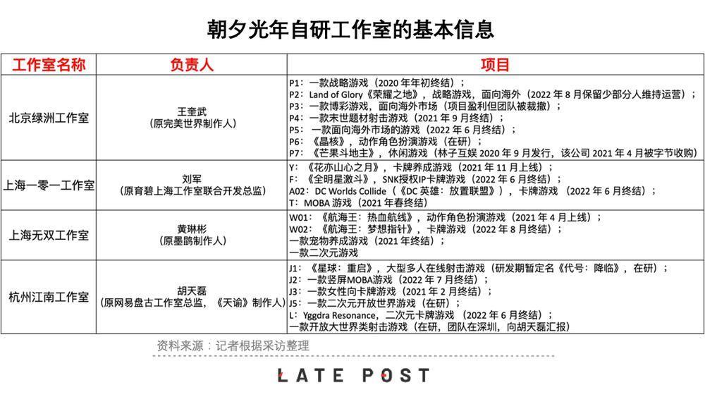 字节弃“子”，又多了一个