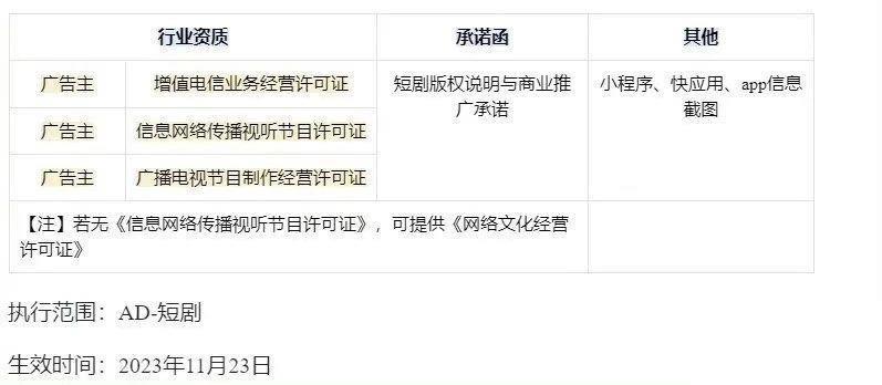 付费“刷抖音”，你愿意吗？