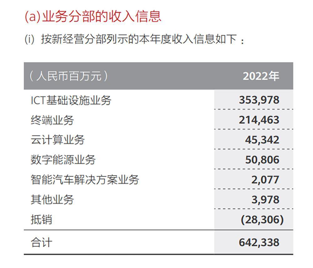 华为今天的发布会，信息量炸裂！