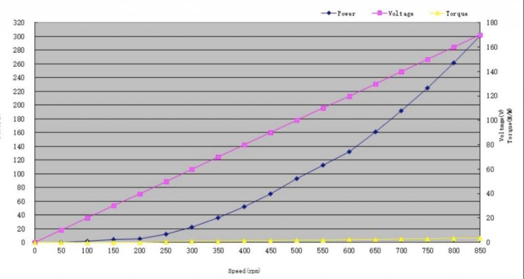 法国大爷种了一棵树，家里一辈子都不用交电费了，还有这种好事？