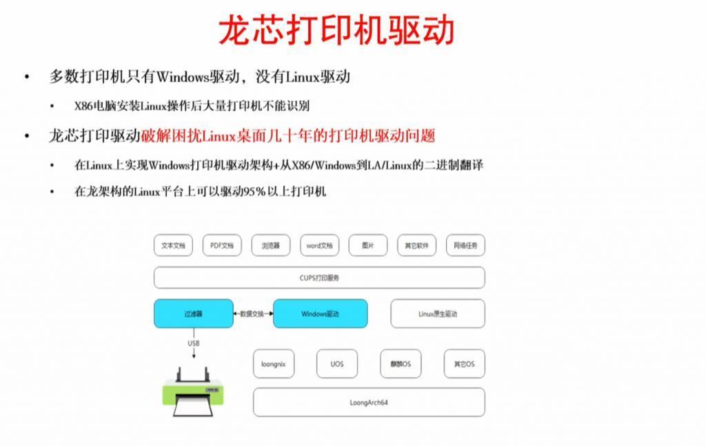 今天发布的国产自研芯片，准备和英特尔、AMD抢市场了。