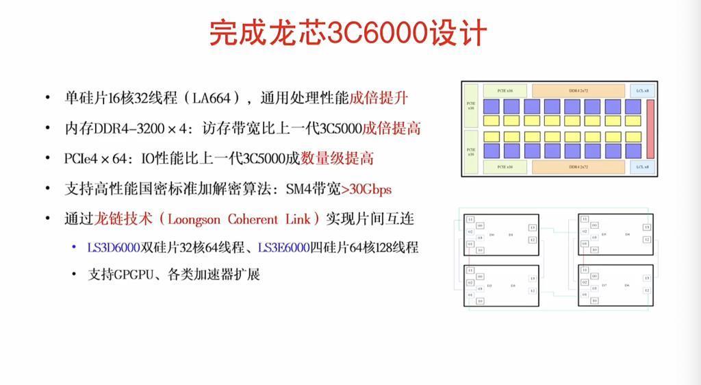今天发布的国产自研芯片，准备和英特尔、AMD抢市场了。