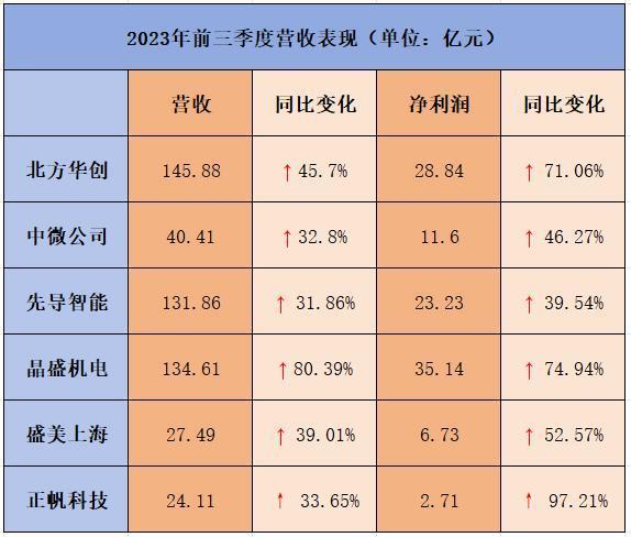 最大设备公司被调查，美对华制裁进退两难