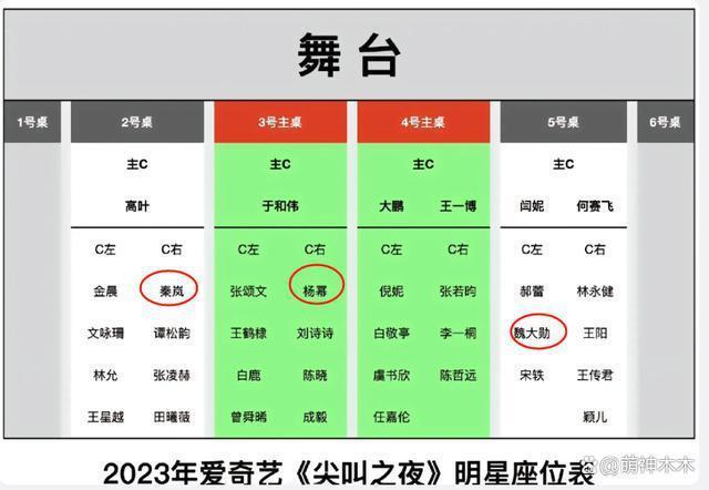 意难平？杨幂被抓拍到偷看魏大勋，两人意外同框画面曝光
