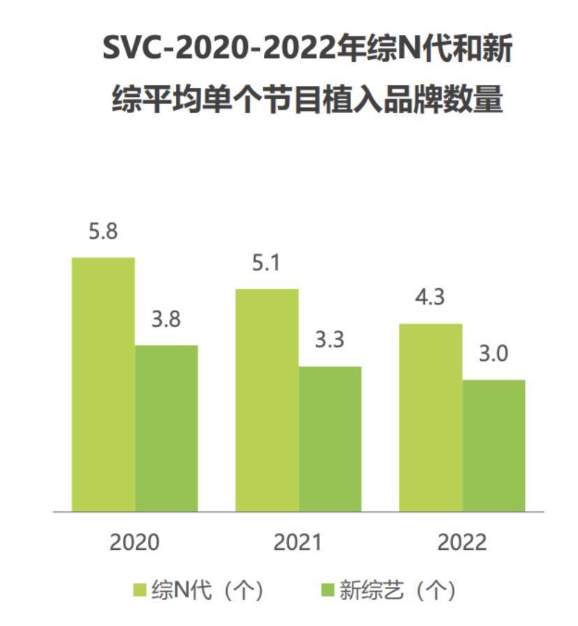 综艺「暖冬期」来临